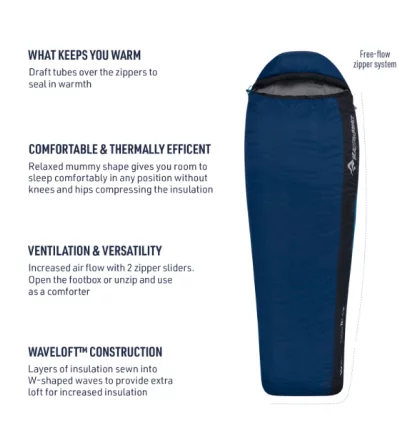 Sleeping bag Sea to Summit Trailhead THII -7C Long Summer 2024